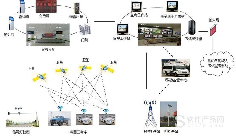 机动车驾驶人道路驾驶技能（科目三）考试系统
