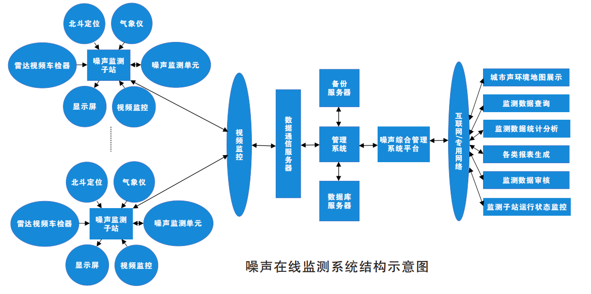 环境噪声在线监测系统