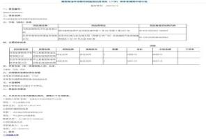 贺赛斯科技中标石家庄平山县 远程在线监控项目 返回主页 新闻资讯